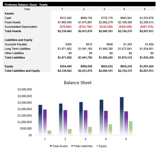 Assisted Living Facility Balance Sheet