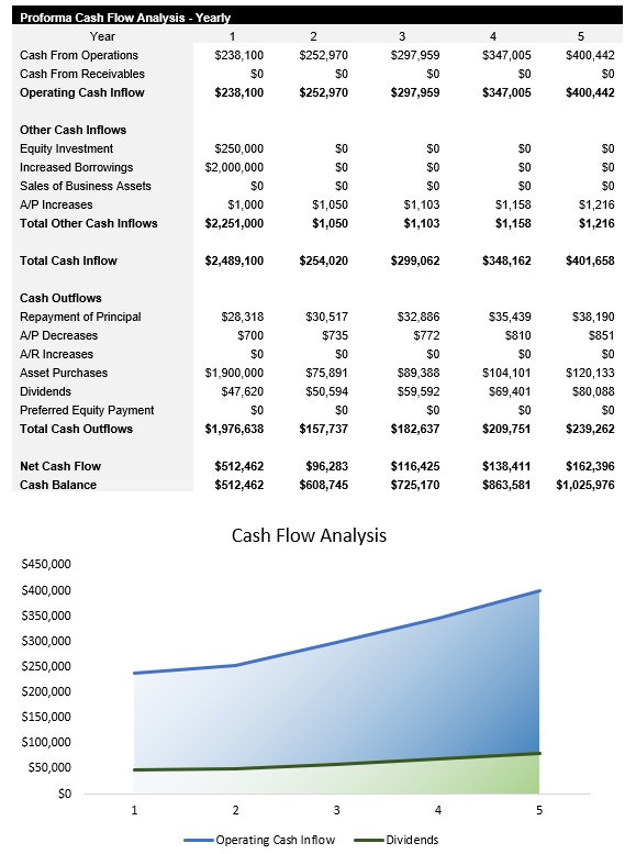 Assisted Living Facility Cash Flow Analysis