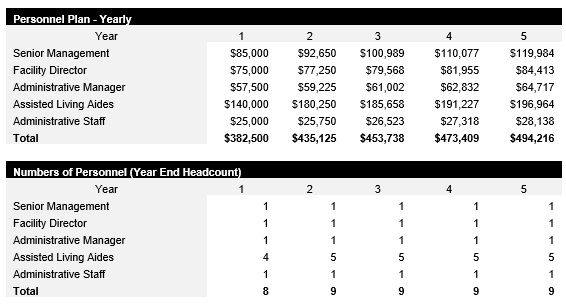Assisted Living Facility Payroll
