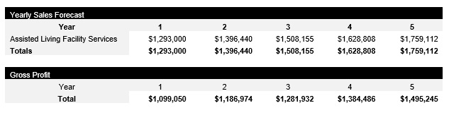 Assisted Living Revenue Centers