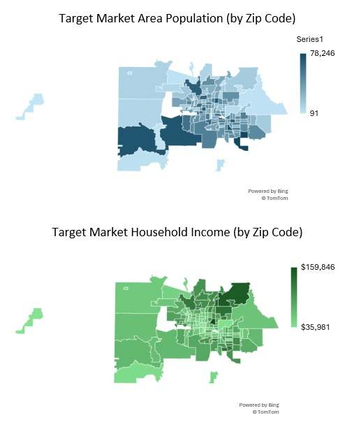 Assisted Living Facility Target Market
