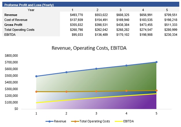 Clothing Store Profit and Loss Statement