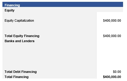 Clothing Store Use of Funds