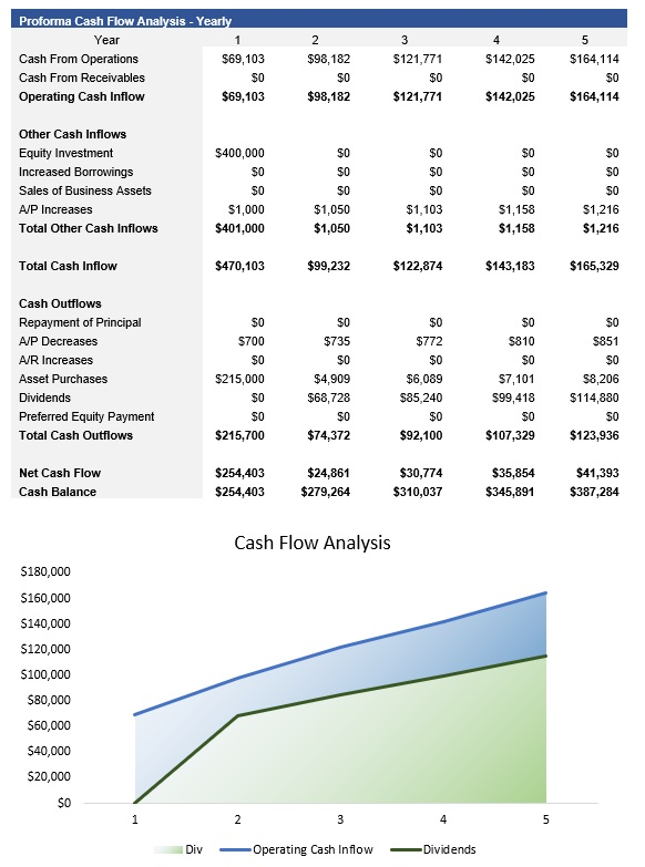 Clothing Store Cash Flow Analysis