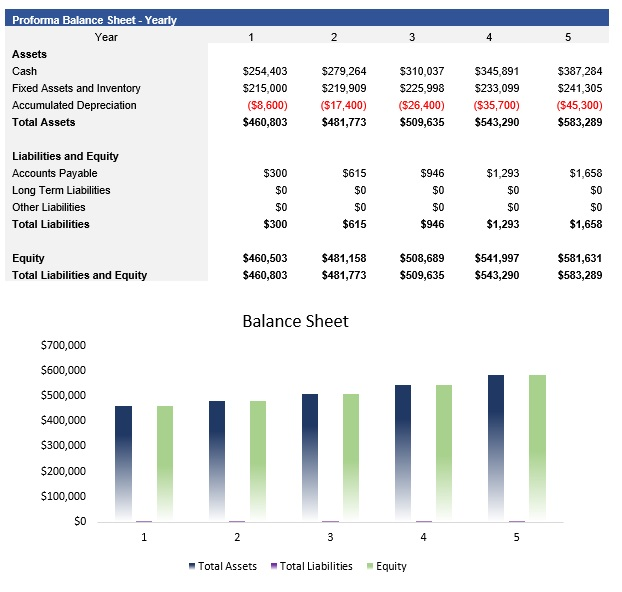 Clothing Store Balance Sheet