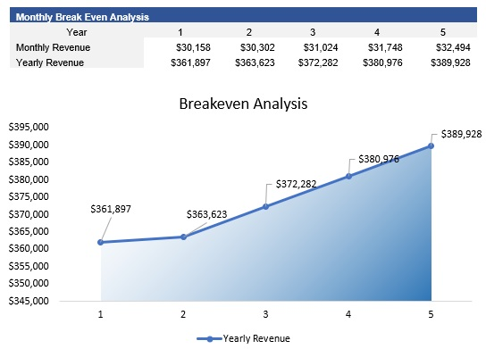 Clothing Store Breakeven Analysis