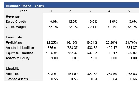 Clothing Store Business Ratios