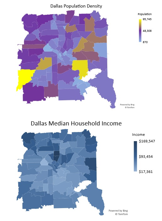 Demographic Analysis