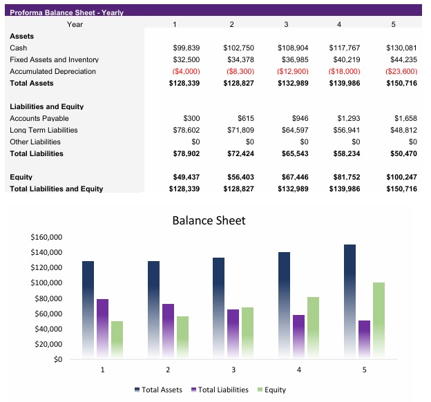 Dog Groomer Balance Sheet