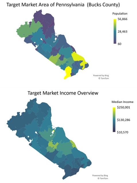 Dog Groomer Market Analysis