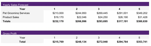 Dog Groomer Revenue Centers