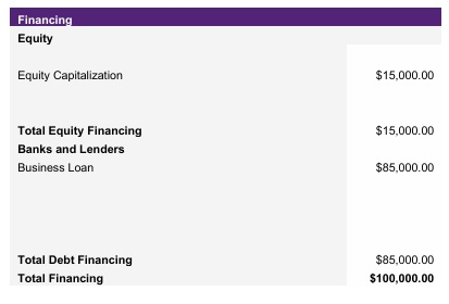 Dog Groomer Source of Funds