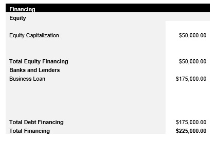 Electrician Source of Funds