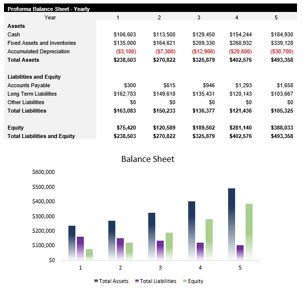 Electrician Balance Sheet