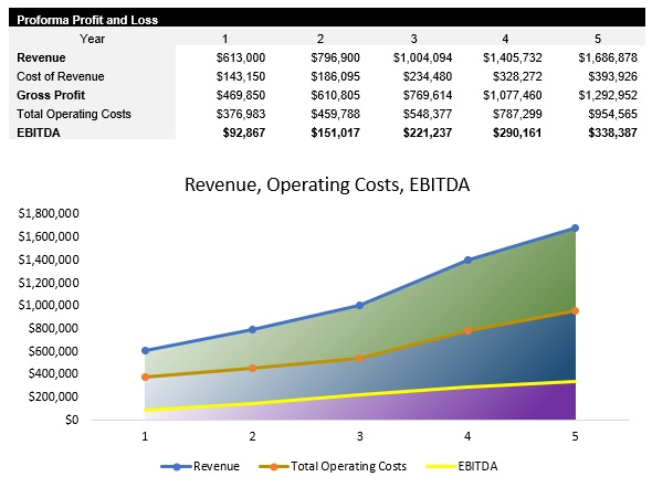 Electrician Profit and Loss Statement