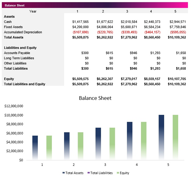 Fintech Balance Sheet