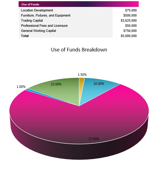 Fintech Use of Funds
