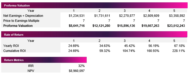 Fintech Valuation