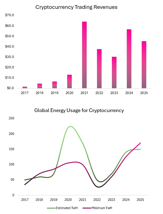 Fintech Industry Research