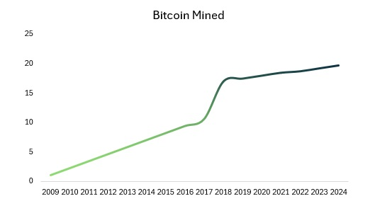 Fintech Market Analysis