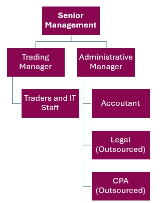 Fintech Personnel Plan