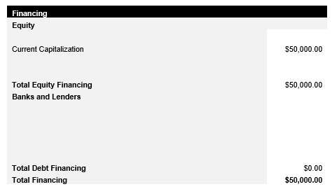 Fitness and Wellness Source of Funds