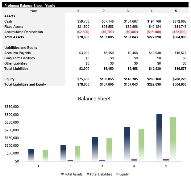 Fitness and Wellness Balance Sheet