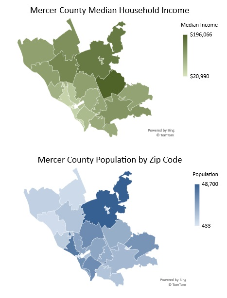 Fitness and Wellness Target Market