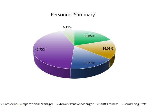 Fitness and Wellness Payroll Expanded