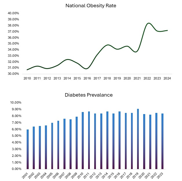 Fitness and Wellness Demand