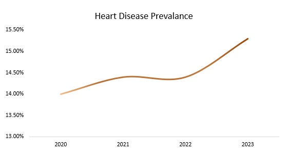 Fitness and Wellness Industry Overview