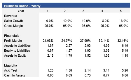 Medical Spa Business Ratios