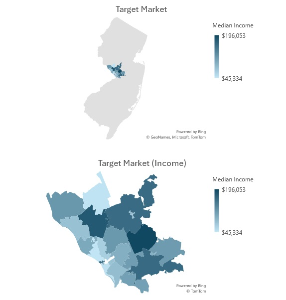 Demographic Analysis