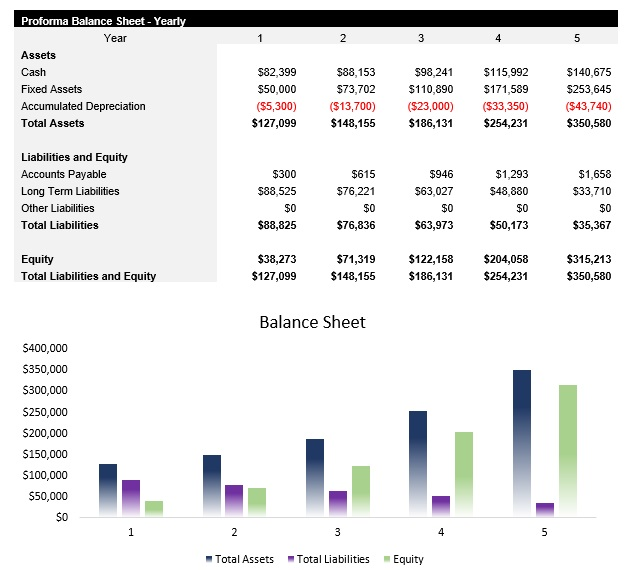 Online Boutique Balance Sheet