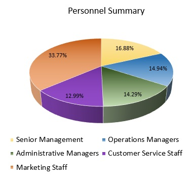 Online Boutique Payroll Expanded