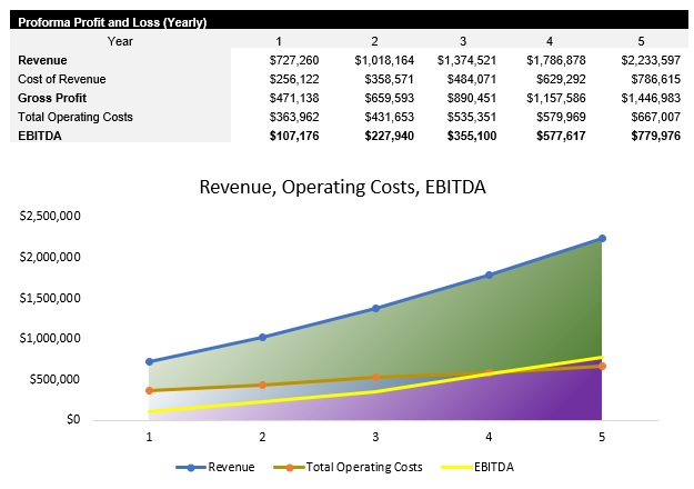 Online Clothing Boutique Business Plan