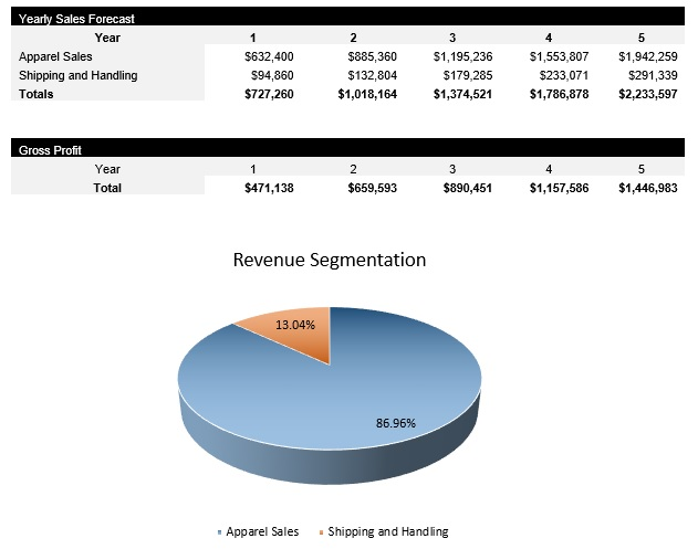 Online Clothing Boutique Yearly Sales