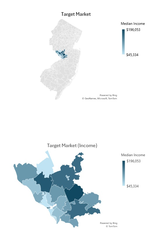 Target Market Analysis