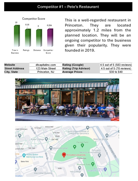 Restaurant Competitive Analysis 1