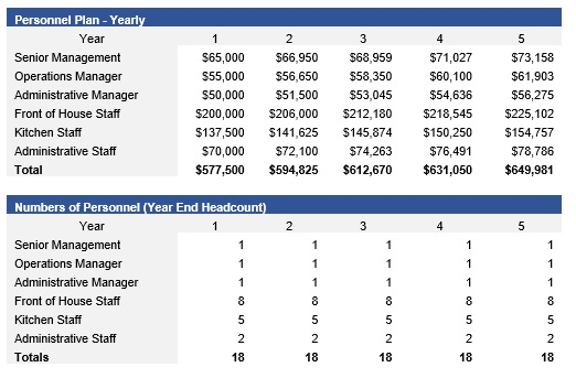 Restaurant Payroll