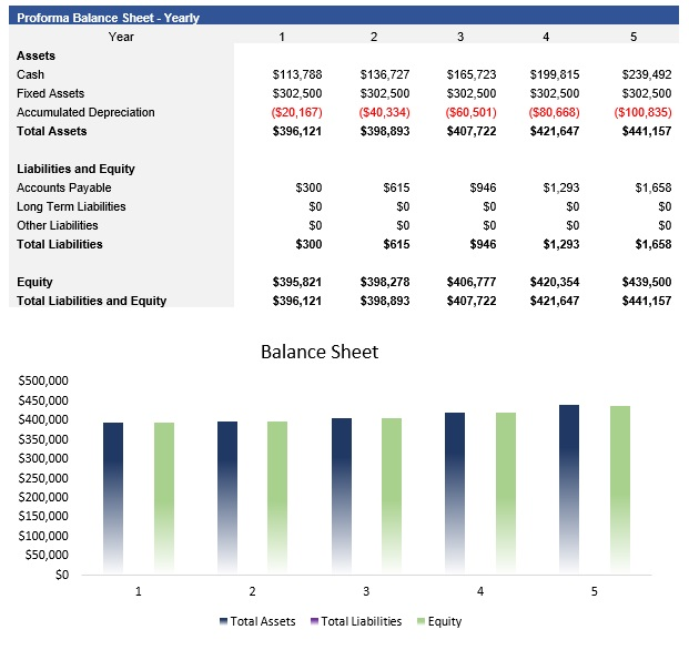 Restaurant Balance Sheet