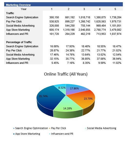 SaaS Traffic