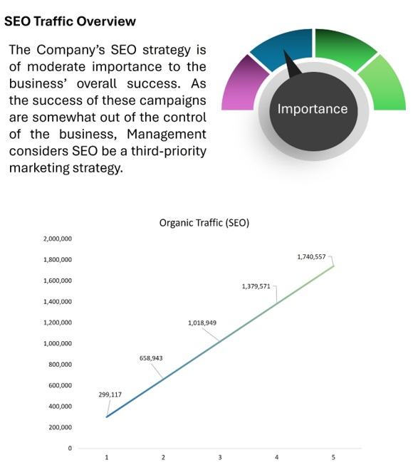 SaaS SEO