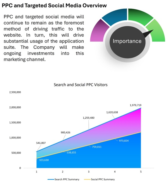 SaaS PPC