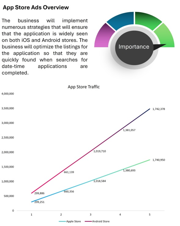 SaaS App