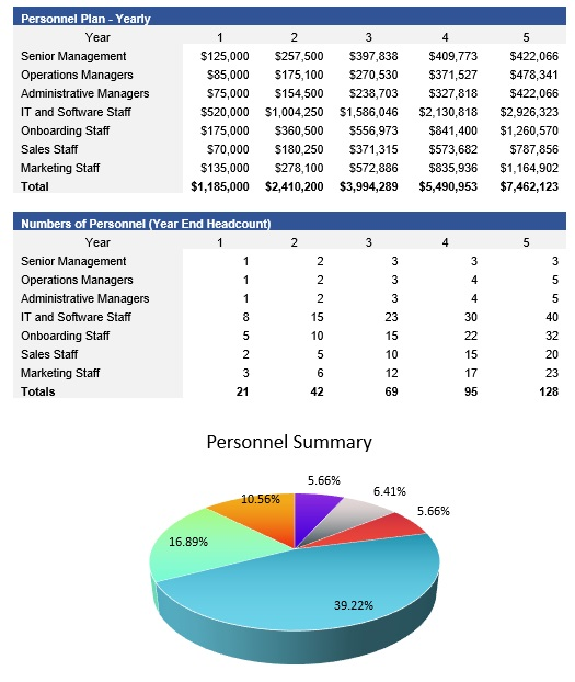 SaaS Payroll