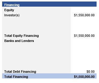 SaaS Source of Funds