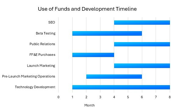 SaaS GANTT