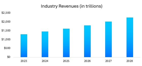 SaaS Industry Analysis