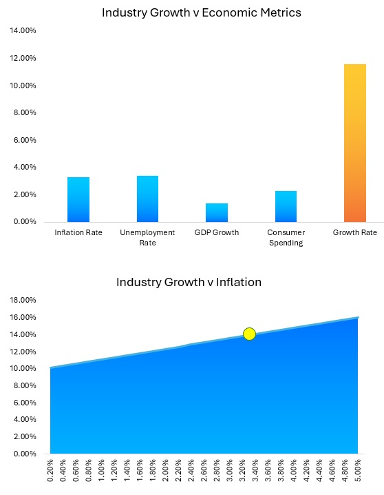 SaaS Industry Analysis